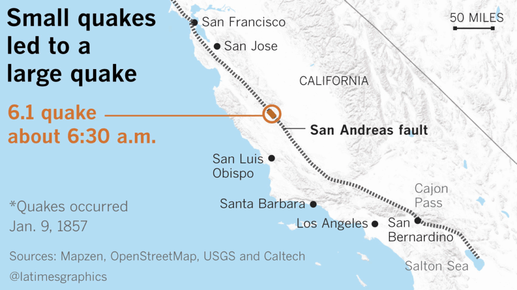 California's Earthquake Swarms: What They Signal for the Next Major