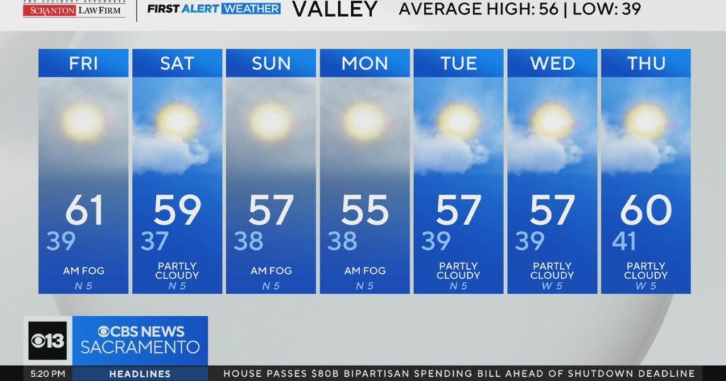 Northern California Weather Outlook for January 15, 2026 Northern California Weather Outlook for January 15,