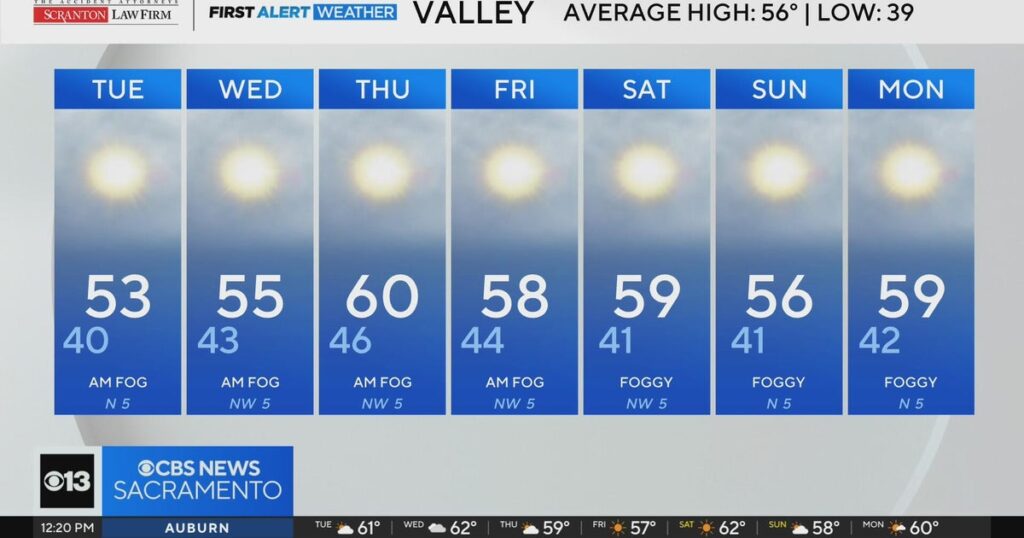Northern California Weather Update for January 20,