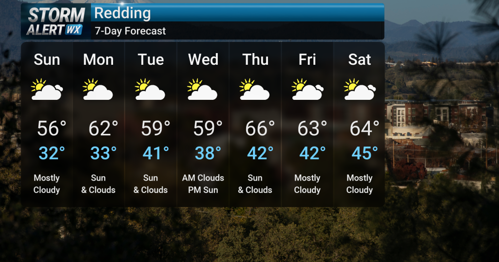 Pleasant and Dry Weather Ahead Pleasant and Dry Weather Ahead