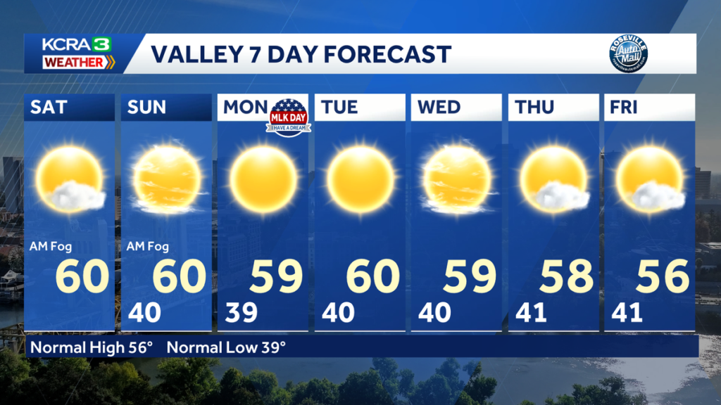 Saturday's Forecast: Expect Dense Fog