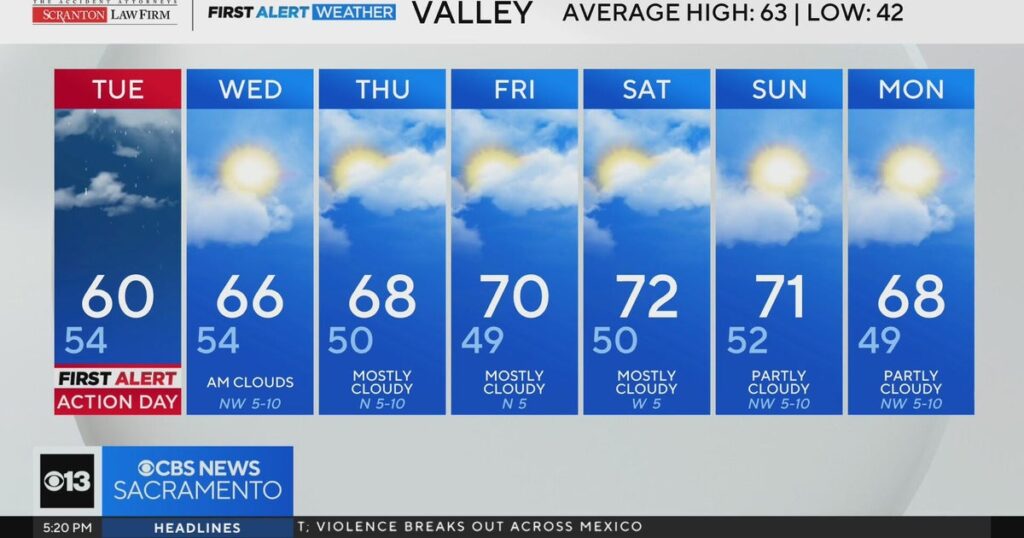 Northern California Weather Outlook for February 23,