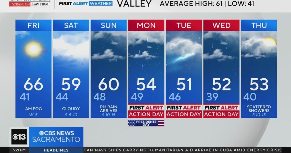 Northern California Weather Outlook for February 12,