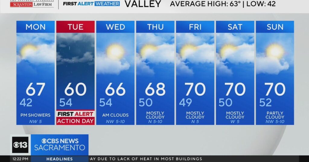 Northern California Weather Outlook for February 23,