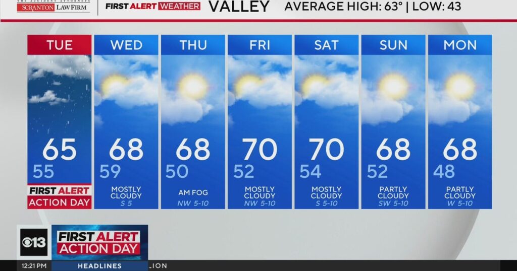 Northern California Weather Outlook for Tuesday Afternoon, February 24,