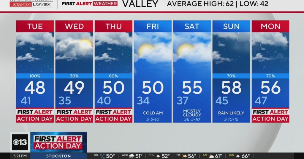Northern California Weather Update for February 16,