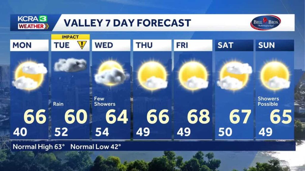 Rainy Tuesday Ahead: A Warm Storm System Approaches