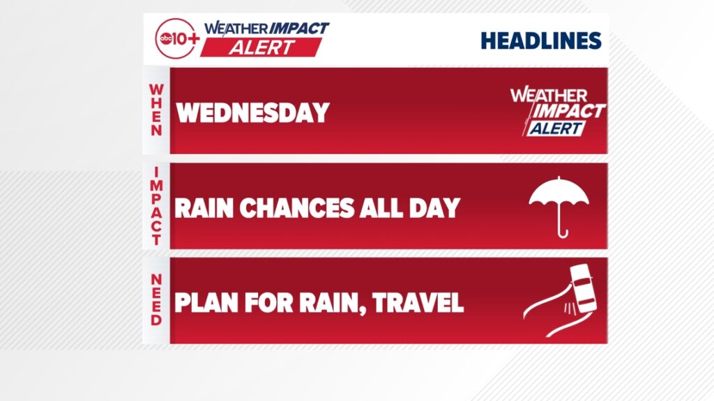Sierra Snow and Rain: Midweek Storm on the Horizon