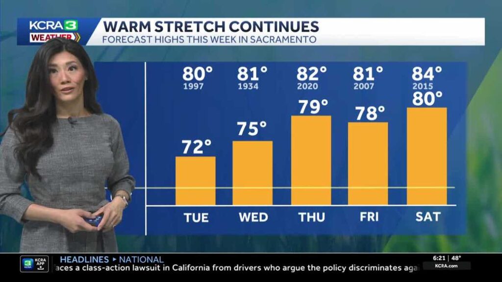 Chill Tuesday: Breezy Clouds Ahead