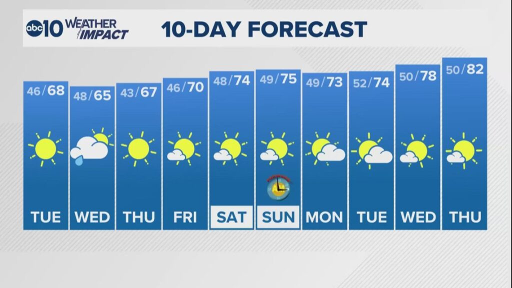 Evening Weather Update: Northern California – March 2, 2026 Evening Weather Update: Northern California March 2,