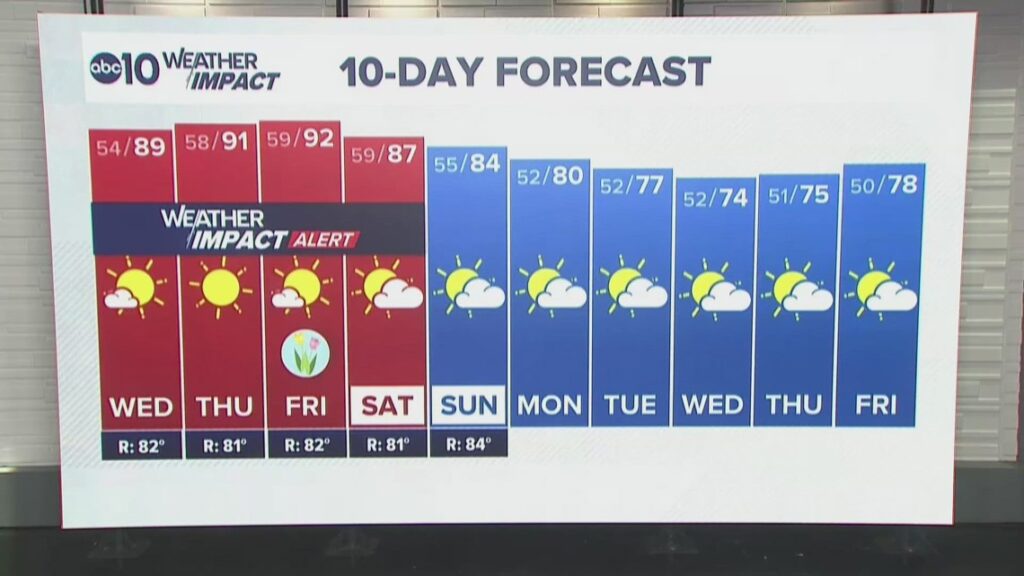 Northern California Overnight Weather Update March 17,