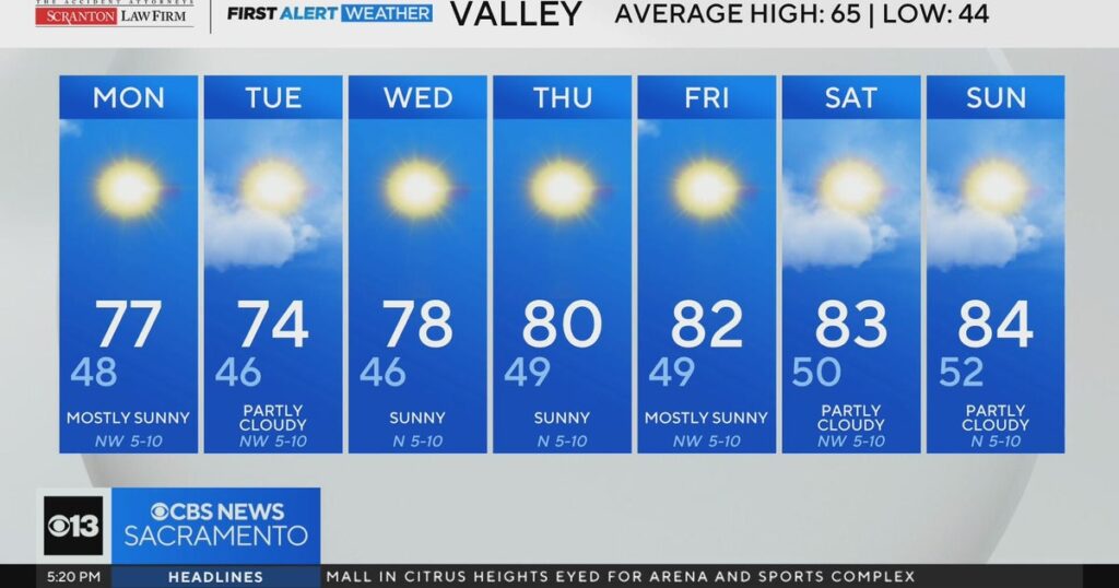 Northern California Sunday Weather Update for March 8,