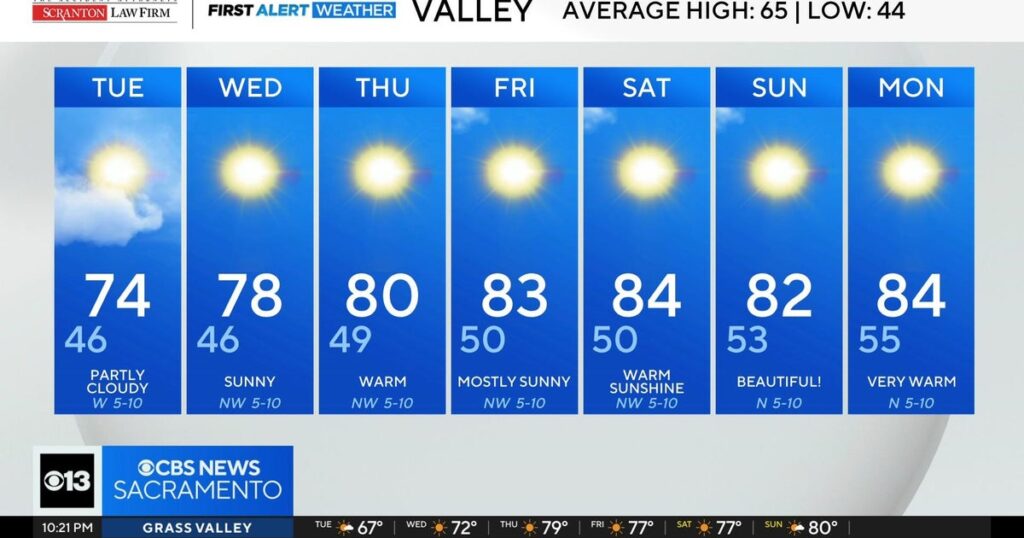 Northern California Weather Update: March 9,