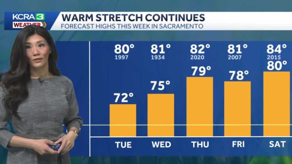 Northern California Weather Update: Unseasonable Warmth Ahead