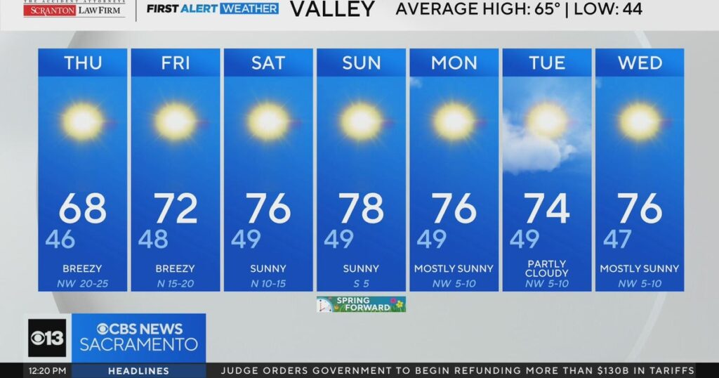 Thursday Afternoon Weather Outlook March 5, 2026 CBS