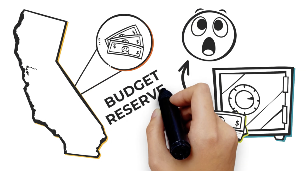 Understanding California's Budget Reserves