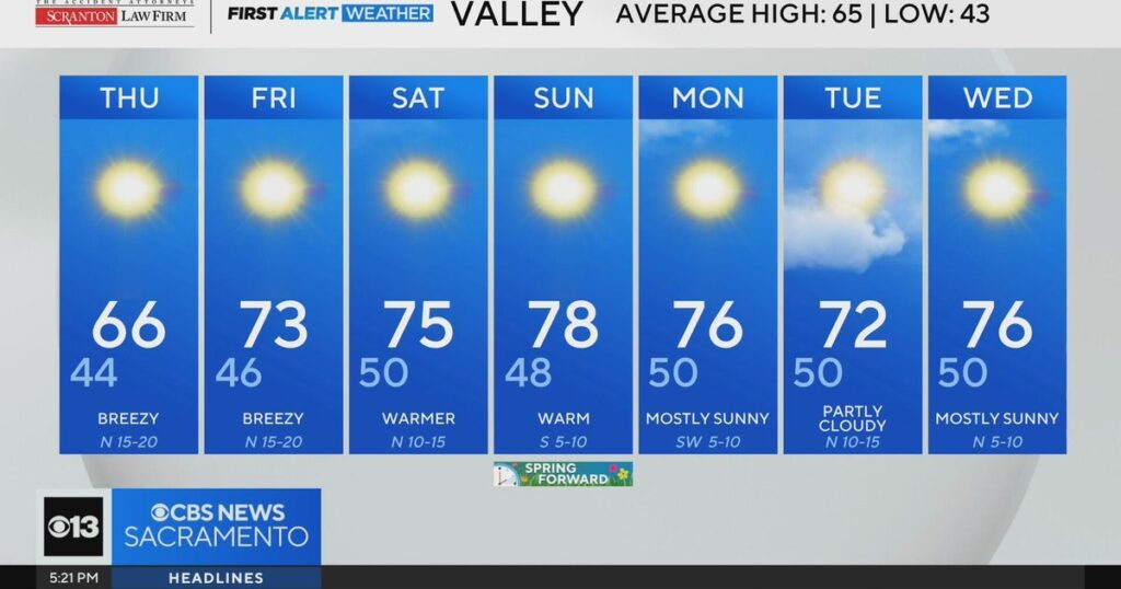 Wednesday Evening Weather Update – March 4, 2026 – CBS News Wednesday Evening Weather Update March 4, 2026 CBS