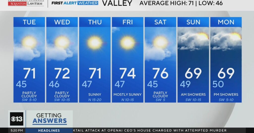 Northern California Weather Update for April 13,