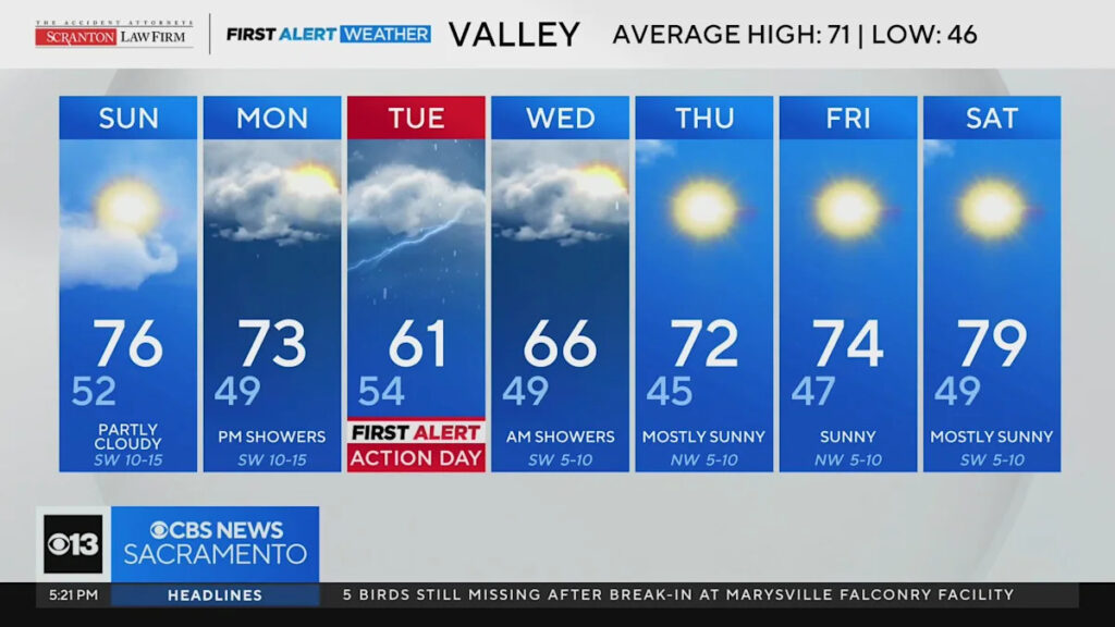 Northern California Weather Update for April 18,