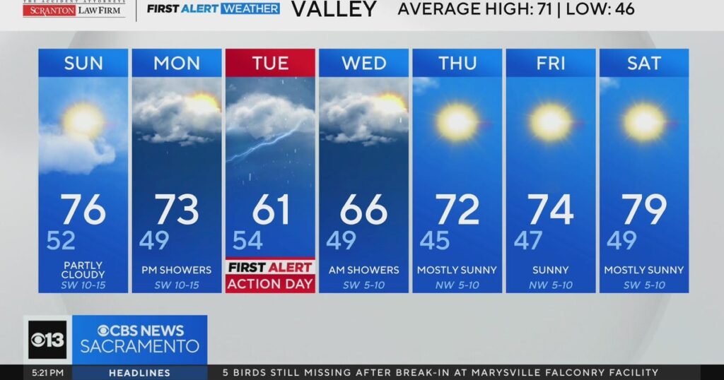 Northern California Weekend Weather Update: April 18,